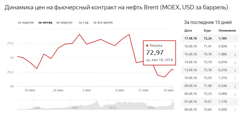 Курс доллара ЦБ. Курс ЦБ. Курс доллара ЦБ РФ. Курс доллара на сегодня ЦБ.