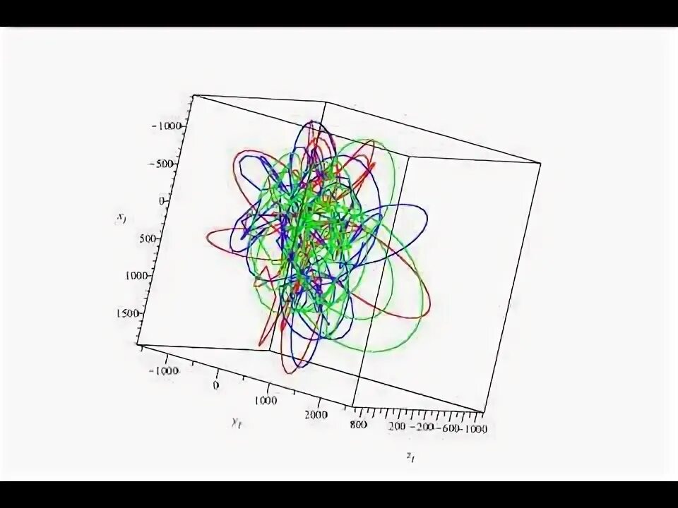 Задача трех тел body problem. Задача трех тел. задача трех тел анимация. 3 body problem. задача трех тел иллюстрации.