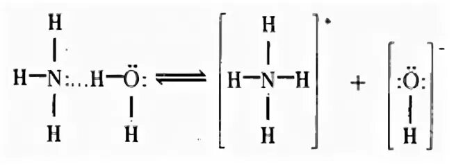 Гидролиз соли хлорида аммония