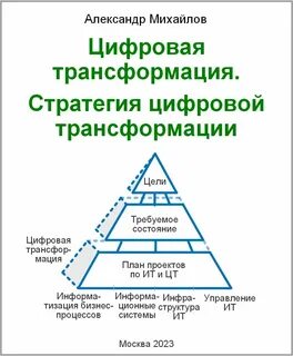 Стратегия цифровой трансформации предполагает радикальные и широкомасштабные