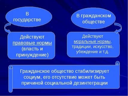 Отдельного лица общества государства в