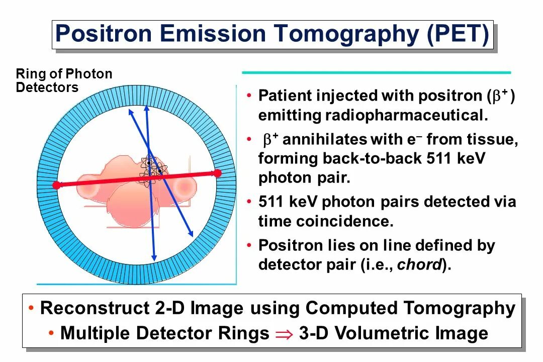 Позитрон личный кабинет. Positron emission tomography. Positron emission tomography image. Positron emission tomography structure. Amyloid Positron emission tomography (Pet).