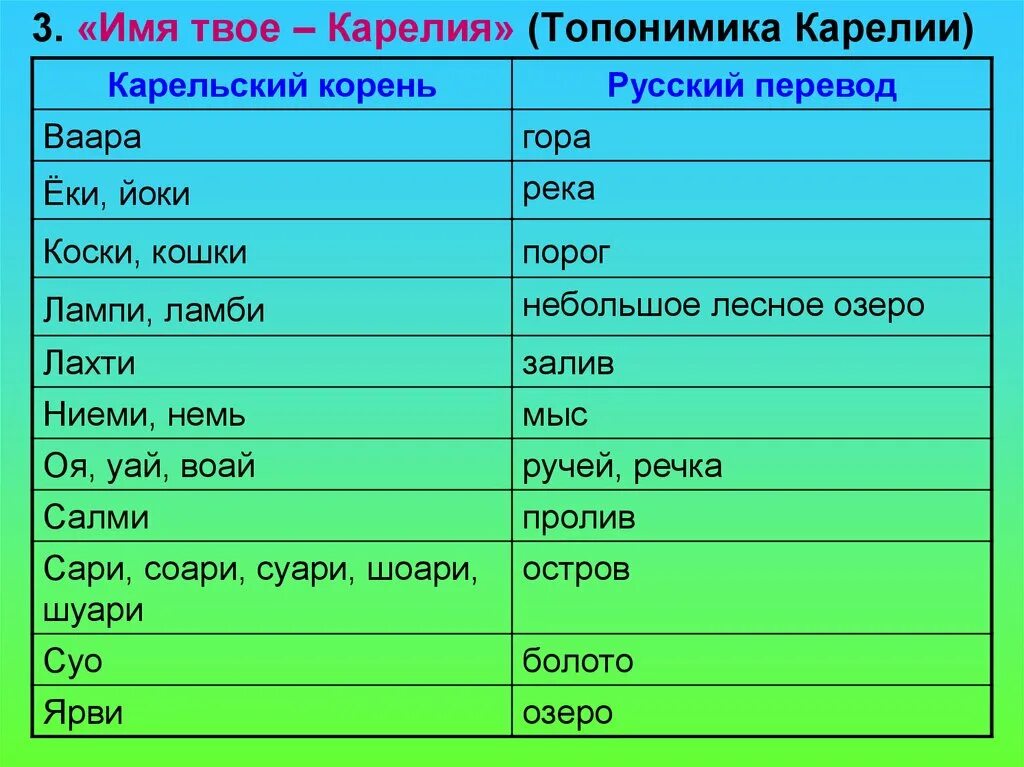 П̆̈ӗ̈р̆̈ӗ̈в̆̈о̆̈д̆̈ч̆̈й̈к̆̈. Транскрипция слова на английском языке. Информация в переводе на русский. Компьютерные переводческие программы что это такое. Информация в переводе на русский.