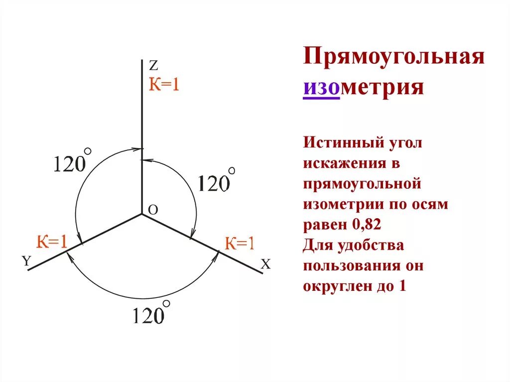 Ось стандартная. Прямоугольная изометрическая проекция построение. Прямоугольная аксонометрическая проекция. Аксонометрические проекции. Прямоугольная изометрическая проекция. Прямоугольная изометрическая проекция чертеж.