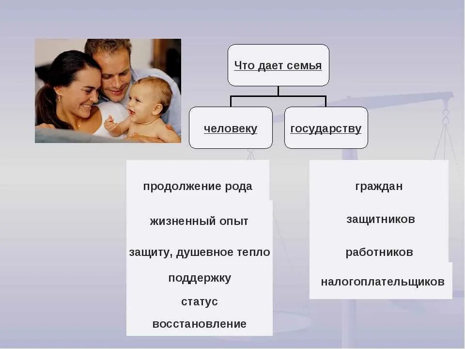 Message family. Семья и брак презентация. Связь семьи и брака. Обществознание семья и семейные отношения. Семья и брак Обществознание.