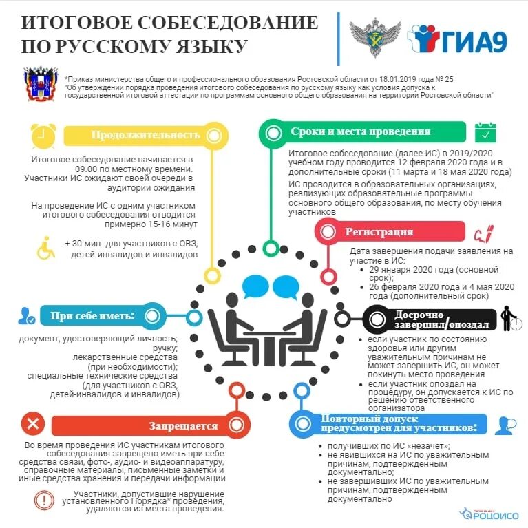 Какая информация в россии в 2022. Памятка для 9 класса по итоговому собеседованию. Итоговое собеседование 2022-2023. Памятка итоговое собеседование 2022. Итоговое собеседование по русскому языку 9 класс 2023 памятки.