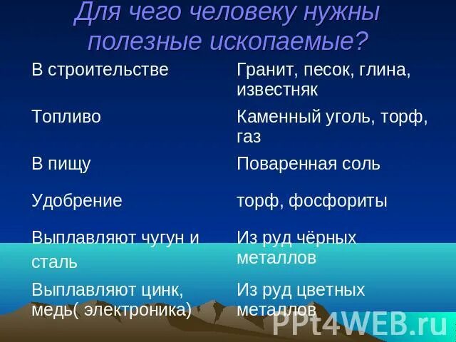 Урок окружающего мира на тему "Полезные ископаемые" 3 класс