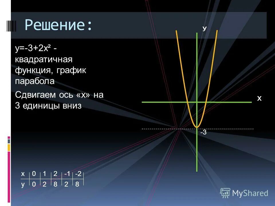 У 2х 1 решение. Парабола у 1/3х2. График парабола у 2х2.