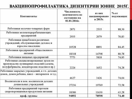 Дизентерия прививка