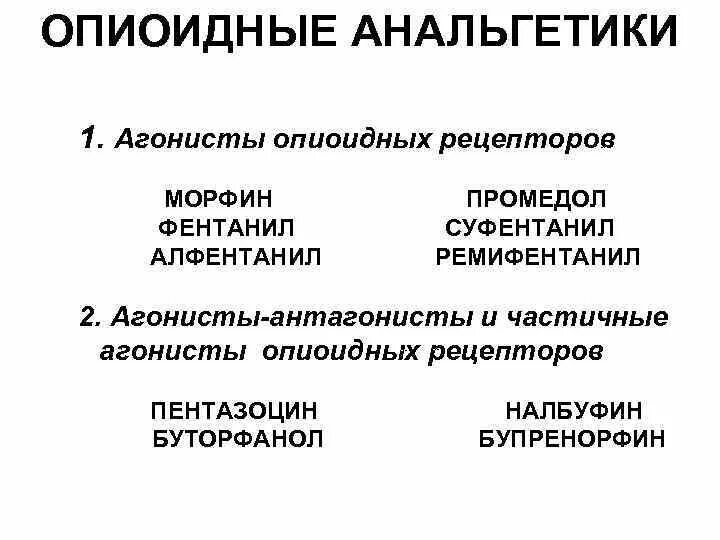 Группа анальгетиков препараты. Синтетические опиоидные анальгетики препараты. Опиоидные анальгетики антагонисты. Опиоидные анальгетики фармакология. Список анальгетиков опиоидных препараты.