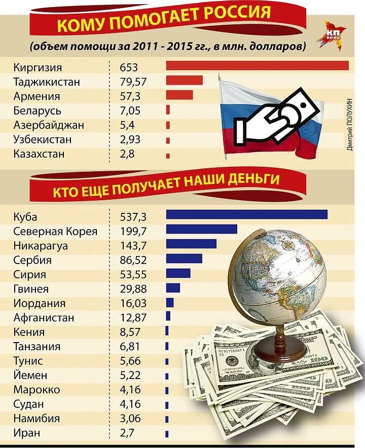 Поддержка россии какие страны. Список стран помогающих России. Помощь России другим странам. Кто помогает российским странам. Каким странам помогла Россич.