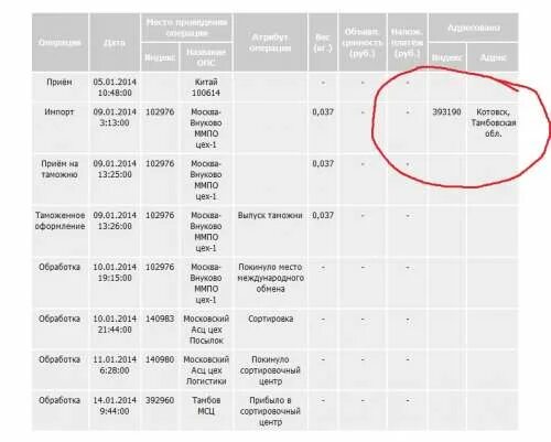 Расписание автобусов рахманово павловский посад. Сколько дней идет посылка. Сколько идет доставка. Маршрут посылки. Сколько времени идет посылка.