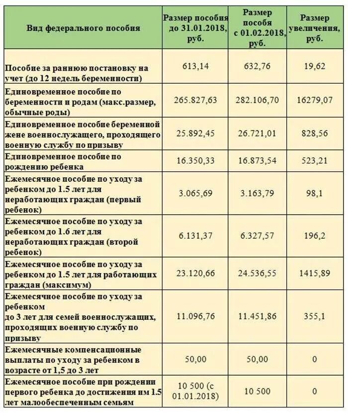 Выплаты матерям за 1 ребенка