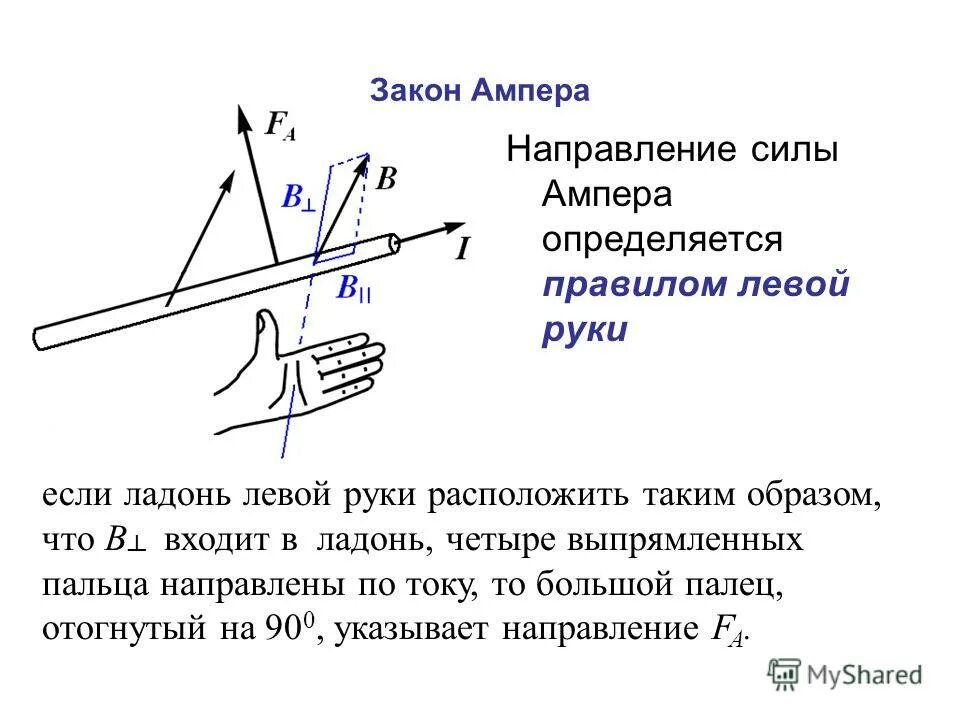 Правилом левой руки определяется направление. Закон Ампера направление силы Ампера. Закон Ампера правило левой руки. Правило левой руки для силы Ампера. Сила Ампера рисунок формула правило левой руки.