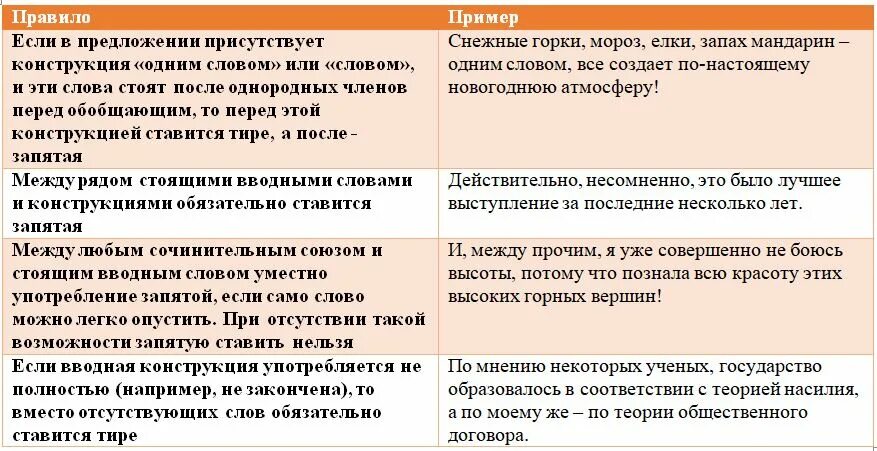 Знаки препинания при вводных словах. Знаки препинания при вводных словах и конструкциях. Знаки при вводных словах. Пунктуация в предложениях с вводными словами.