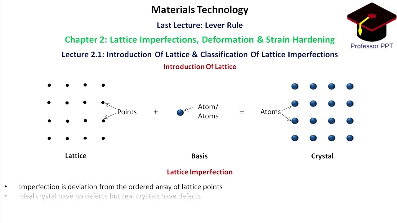 Ordered array. Effects of High-strain-rate deformation. Effects of High-strain-rate deformation Laser.