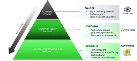 Implementation specific