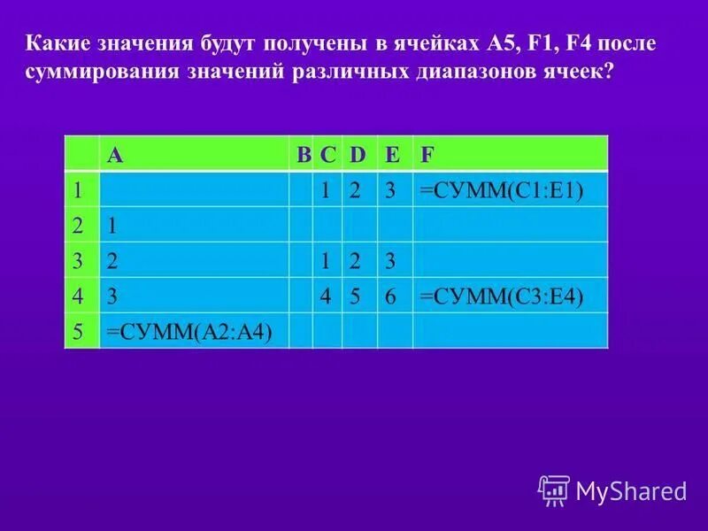 Какие значения будут в ячейках. Какие есть значения. Диапазон ячеек c1:f1. Какие значения. Какое значение будет в ячейке b2.