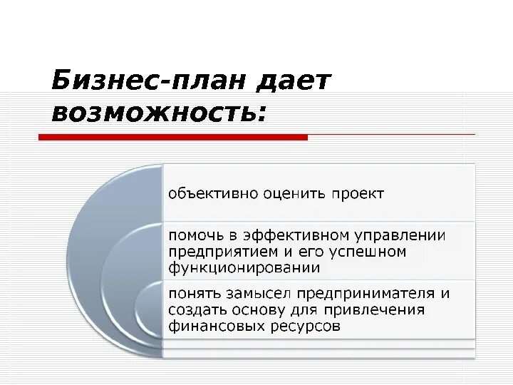 Составить бизнес план. Ваш предполагаемый бизнес. Описание идеи бизнес плана. Составление бизнес плана образец. Цели и задачи составления бизнес-плана.