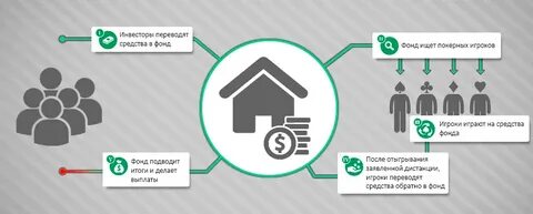 Обратный фонд
