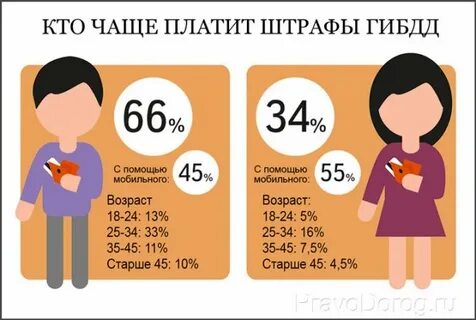 Раз оплачивать