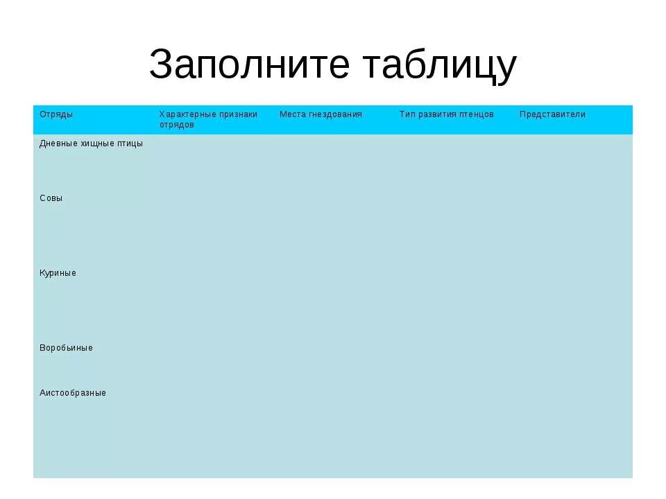 Отряд дневные Хищные птицы таблица. Таблица по биологии 7 класс отряды птиц дневные Хищные. Отряды птиц таблица 7 класс биология. Сравнительная характеристика основных отрядов птиц.