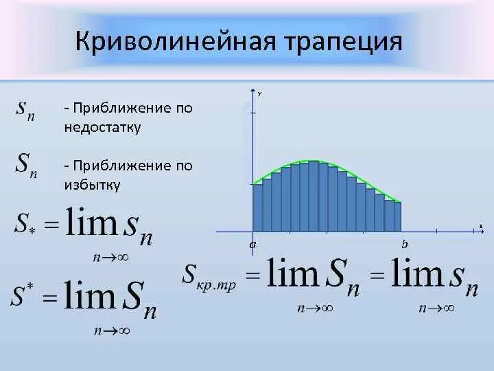 Интеграл криволинейной трапеции. Криволинейная трапеция. криволинейнаяттрапеция. криволинейнst трапеция. криволинейная трапеция интеграл.