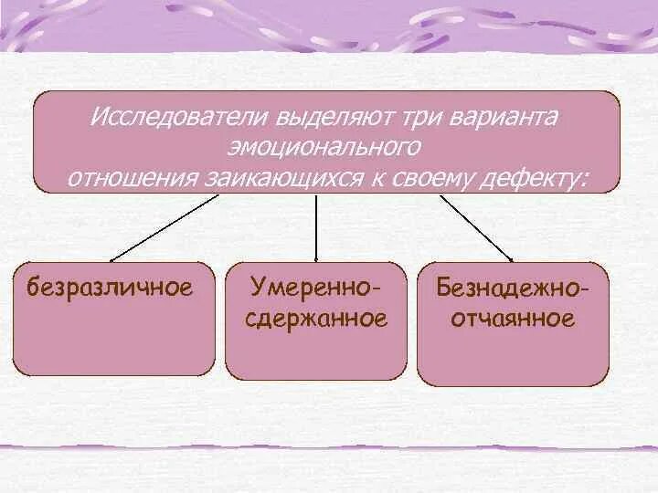 Данный ученый выделял. Мировые цивилизации. Локальные цивилизации список. Психодинамическая модель социальной работы. Разделение эффект природа.