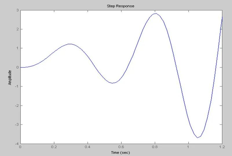 Matlab лабораторная работа. Matlab лабораторная работа