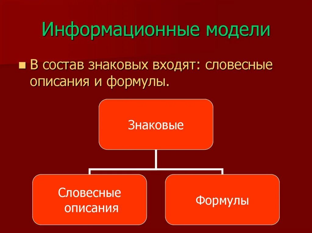 Знаковые информационные модели Словесные описания. Информационные модели презентация. Информационное моделирование. Формула это информационная модель.