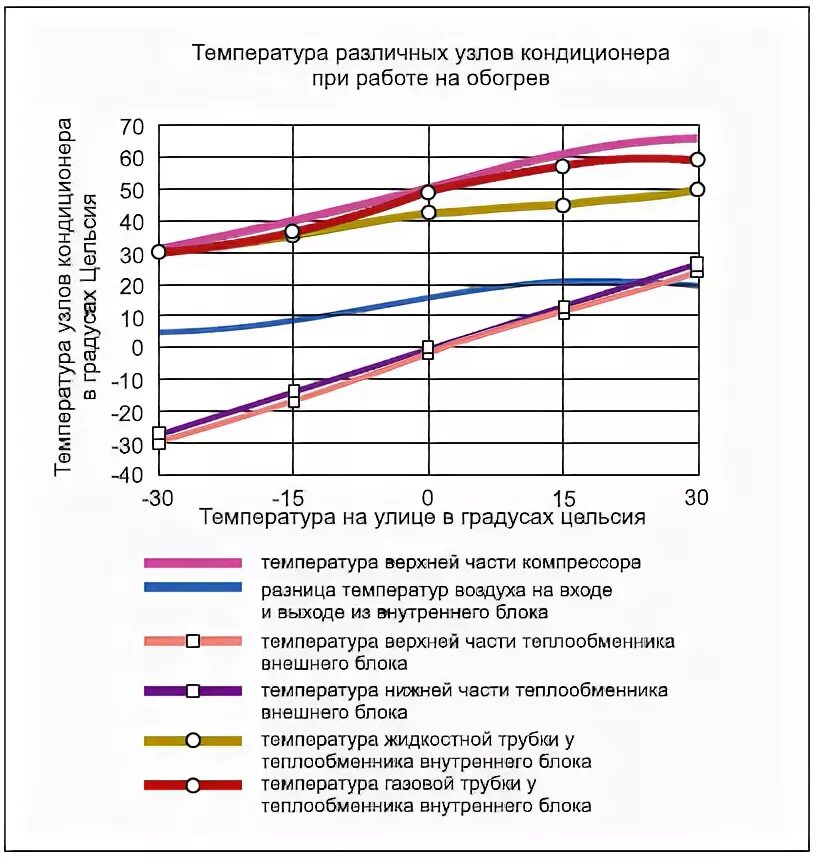 Кондиционеры температура наружного воздуха. Сплит-система температура эксплуатации. Температурный режим работы кондиционера. Максимальная температура работы кондиционера. Температурные режимы эксплуатации кондиционера.