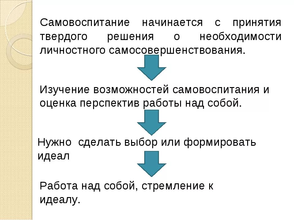 Самовоспитание однкнр