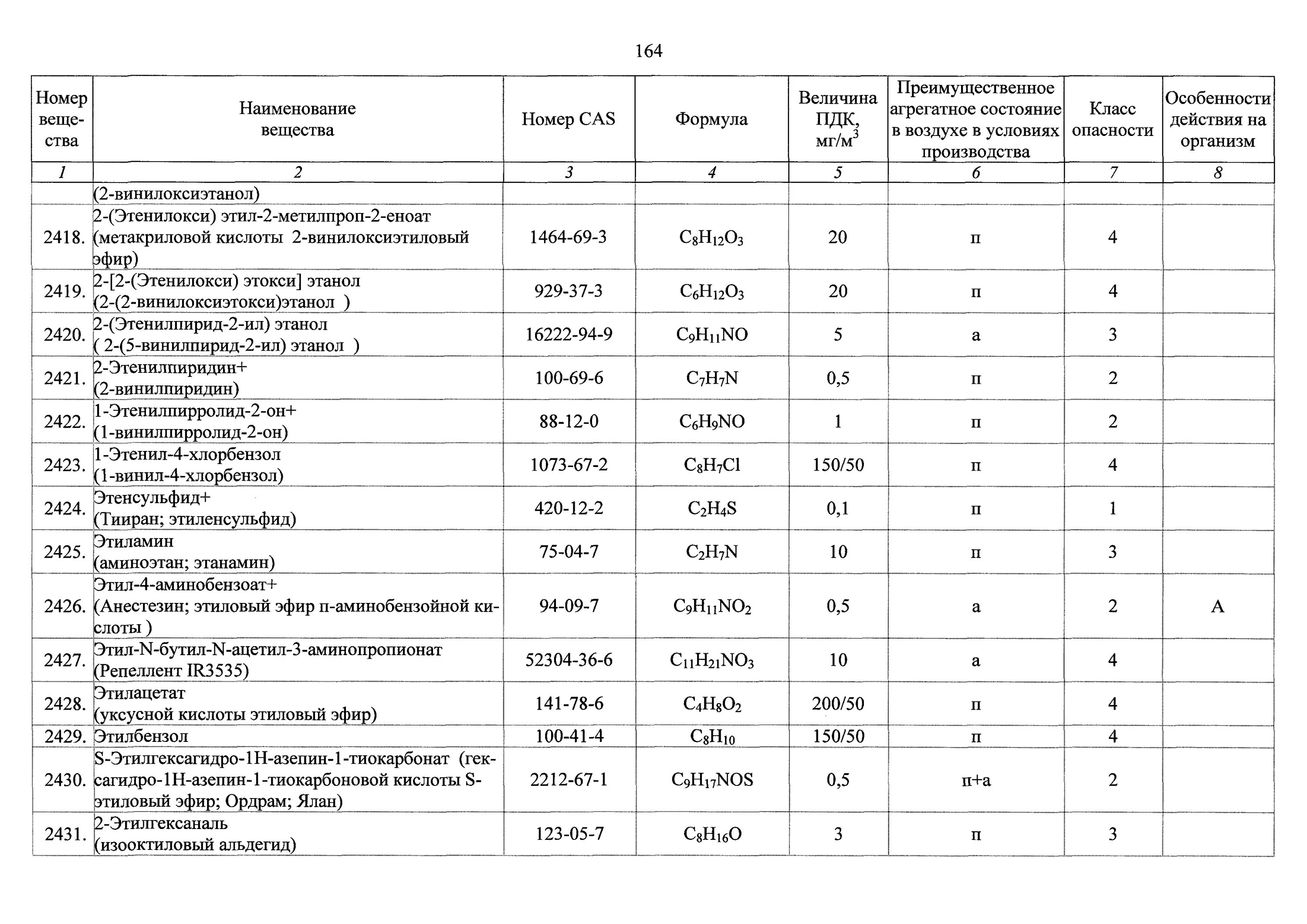 При одновременном содержании в воздухе рабочей зоны. Пдк хлорбензола в воздухе рабочей зоны. пдк кислорода в воздухе рабочей зоны. пдк хлорбензола. пдк этилбензола.