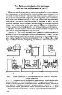 Технология обработки детали