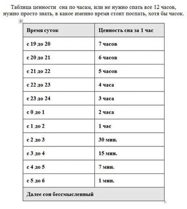 Сон в течение дня