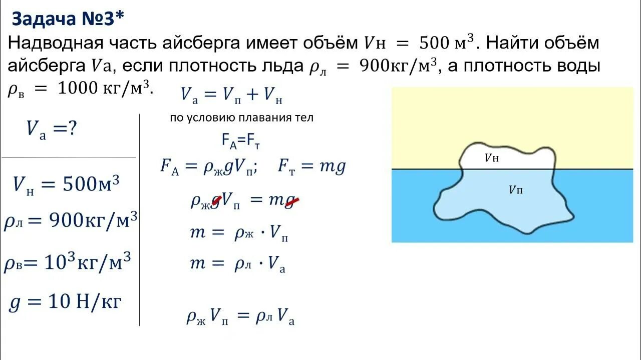 Медный шар в воздухе весит 1.96. Задачи по физике сила Архимеда с решением. Задачи плавания. Найти объем айсберга. Физика сила Архимеда задачи с решением.