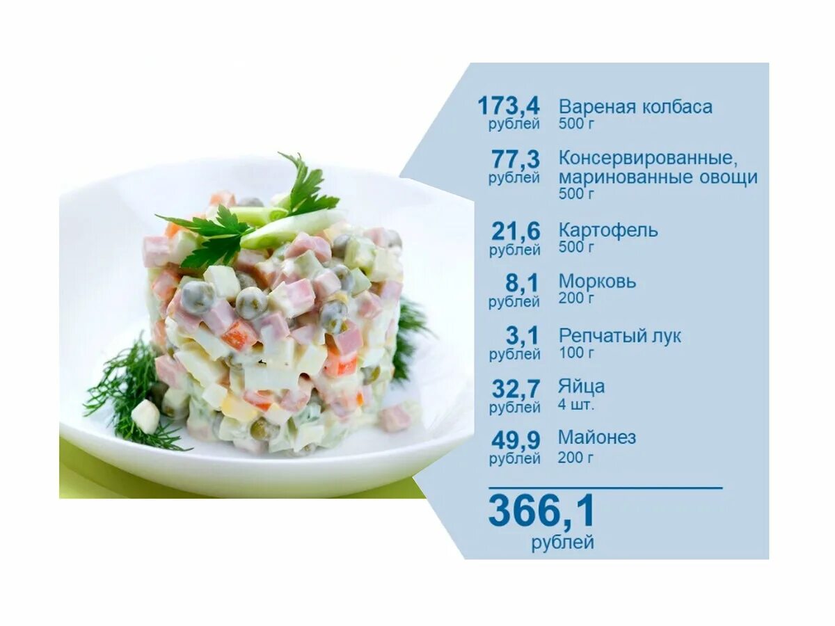 Как рассчитать количество продуктов на салат. Сколько нужно грамм салата на одного человека, банкет. Сколько салатов на 10 человек. Сколько салатов на 10 человек. Порция салата на человека.