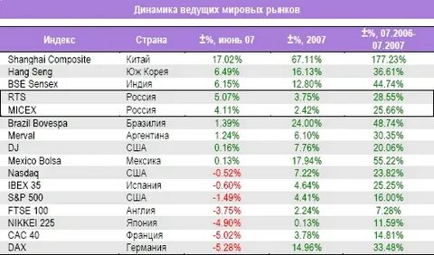 Индекс какой страны