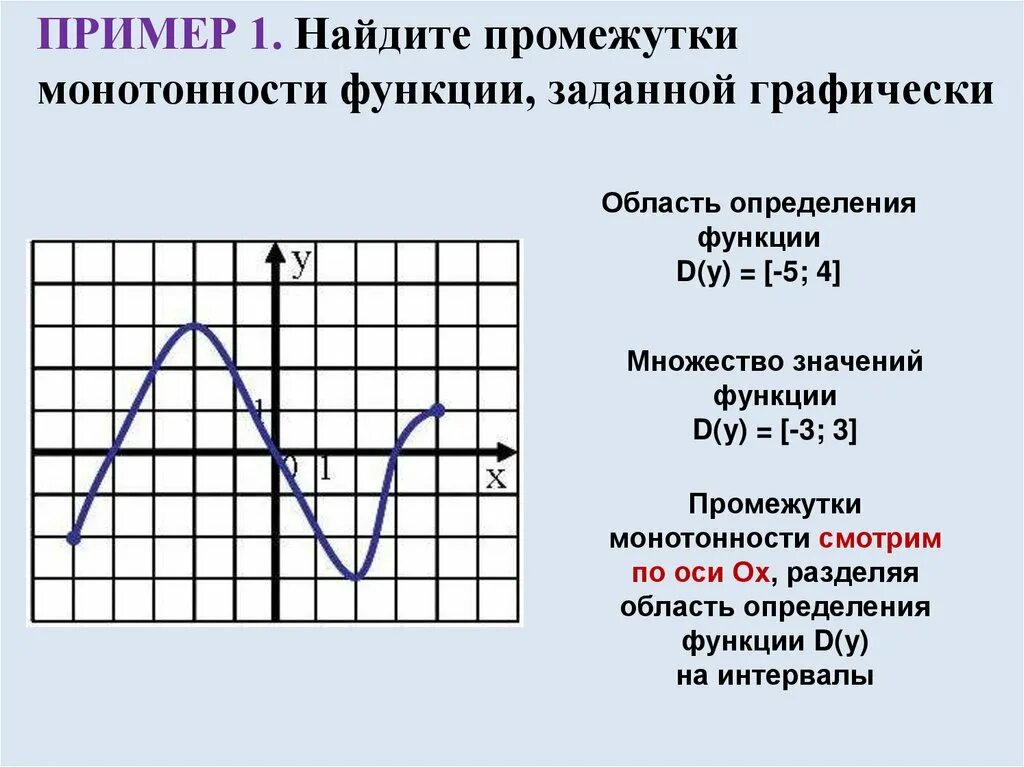 Монотонность функции