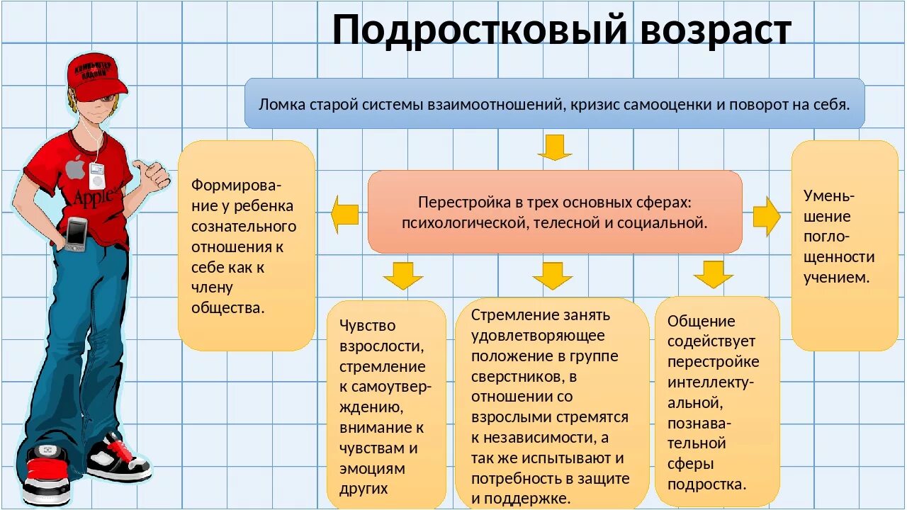 Кризис переходного возраста. Кризис подросткового возраста в психологии. Причины подросткового кризиса. Кризис подросткового возраста проявления. Кризис подросткового возраста кратко.