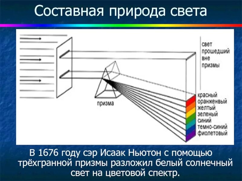 При прохождении узкого пучка солнечного света. Разложение света на спектр опыт Ньютона. Опыт Ньютона с призмой. Разложение белого света на цвета.