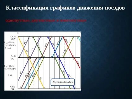 Классификация графики