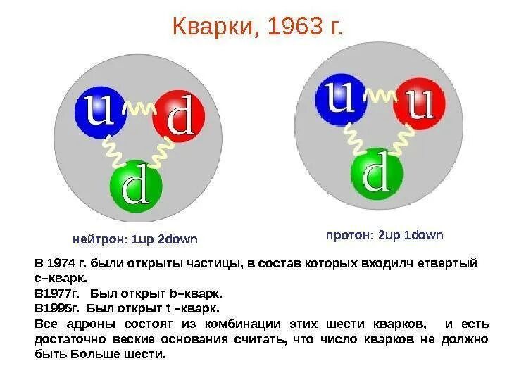 Кварковый состав Протона. Строение ядра атома кварки. Строение нейтрона из кварков. Кварковая структура нейтрона. Связанная система элементарных частиц содержит 78 электронов