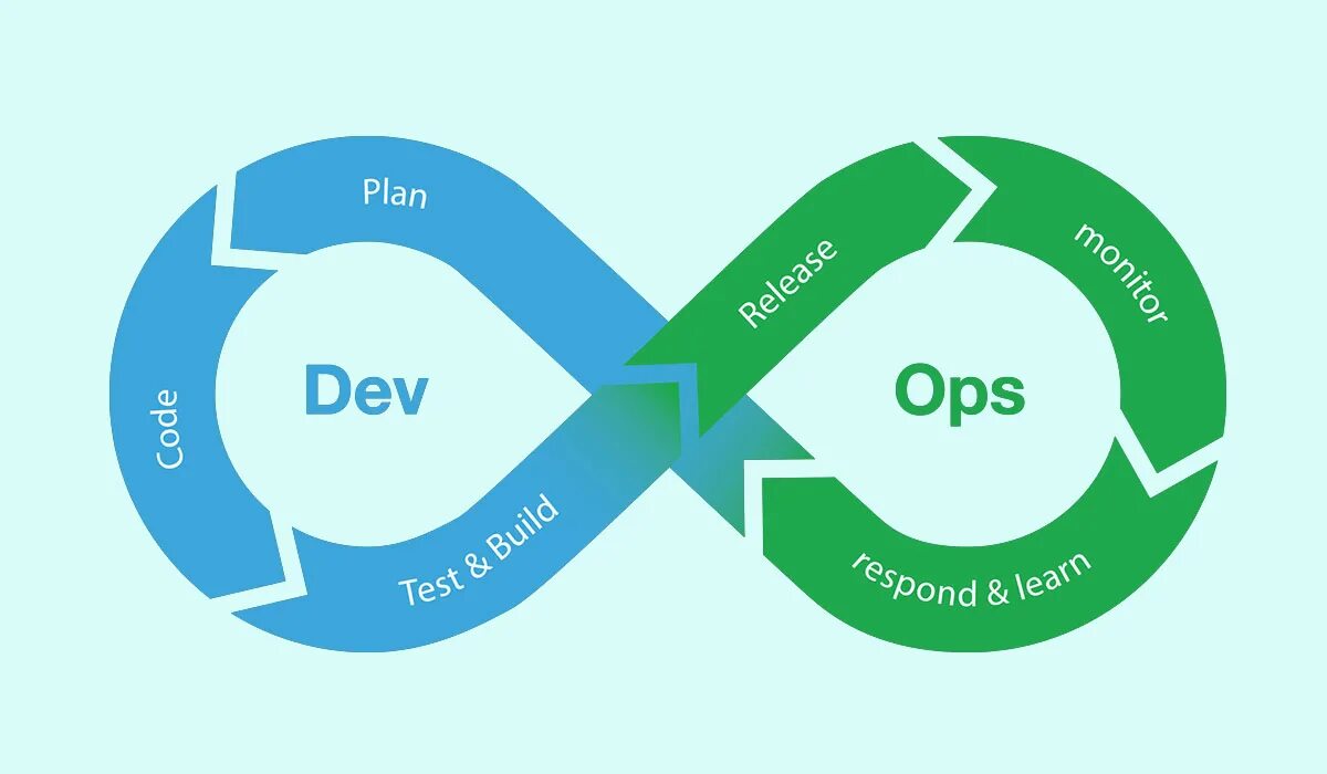 Курсы devops инженера. Devops. devops логотип. концепция devops. devops цикл.