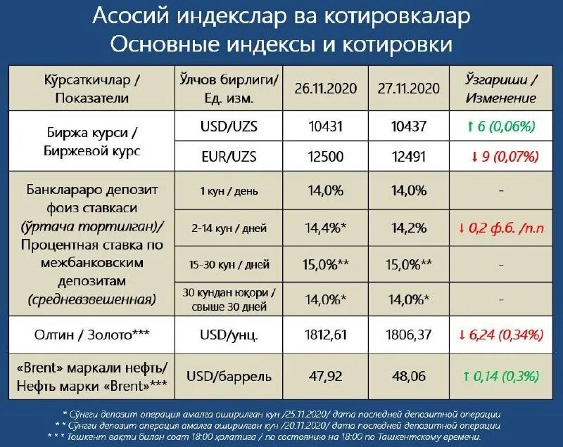 куёш батареялари.