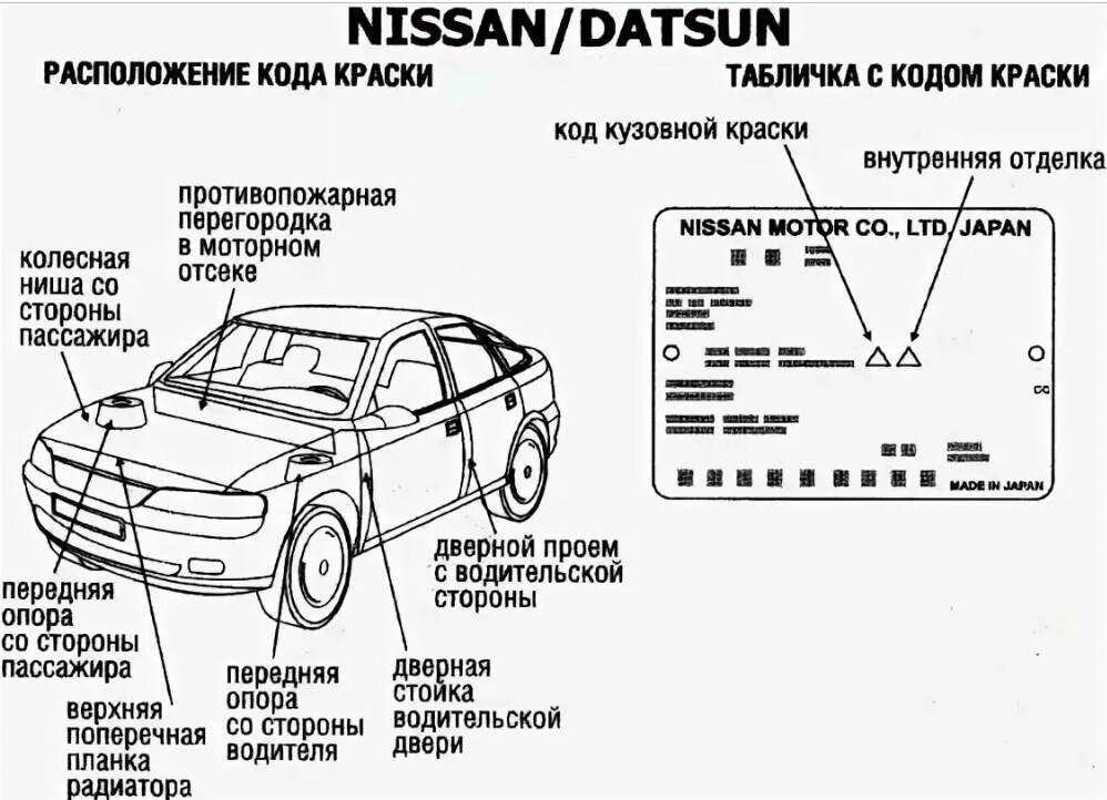 Как определить код краски. Табличка с кодом краски nissan almera. vin кузова nissan terrano 2 2002 года. расположение вин номера nissan qashqai 2012. nissan qashqai 2007 vin на кузове.