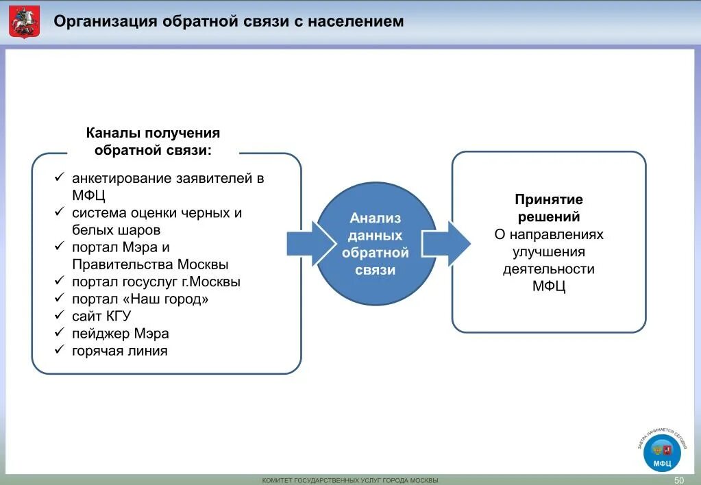 Каналы обратной связи в организации. Способы обратной связи в организации. Обратная связь в организации. Обратная связь в организации методы. Категорий обратная связь