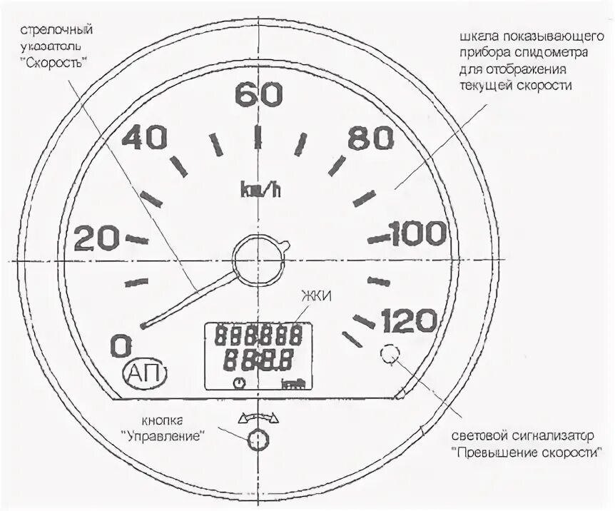 Схема подключения датчиков камаз. Спидометр автоприбор 87.3802. па8046-4п схема подключения спидометра. спидометр камаз 65115 электронный. спидометр электронный камаз с датчиком скорости.