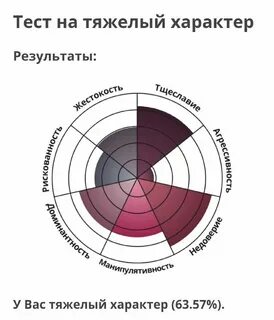 Какие uquiz на русском