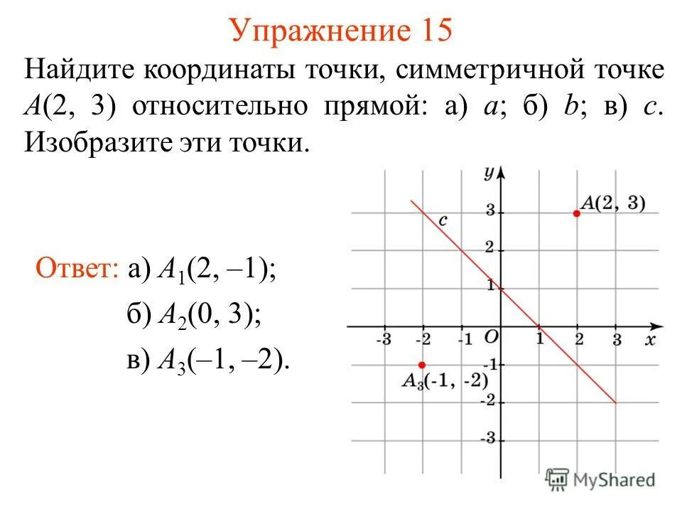 Уравнение прямой симметричной прямой относительно точки. Нахождение координаты точки. найти координаты точки симметричной точке.
